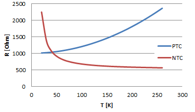 Click image for larger version  Name:	NTC_sensor_characteristic_curve.png Views:	0 Size:	9.6 KB ID:	656