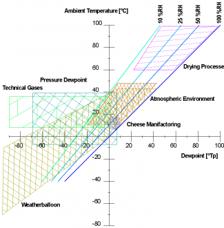 Click image for larger version

Name:	Measurement_principle_Humidity_application.png
Views:	703
Size:	41.8 KB
ID:	825