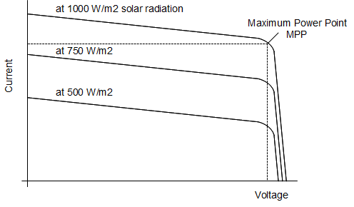 Click image for larger version

Name:	solar_cell_diagram.png
Views:	1656
Size:	13.3 KB
ID:	990