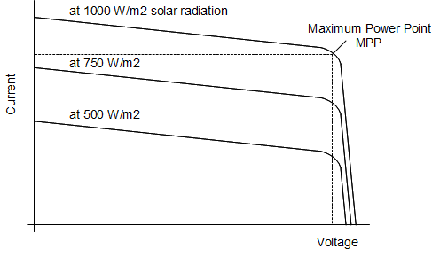 Click image for larger version

Name:	solar_cell_diagram.png
Views:	1562
Size:	13.3 KB
ID:	990