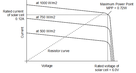 Click image for larger version

Name:	Rating_of_a_resistor_load.png
Views:	350
Size:	20.9 KB
ID:	992