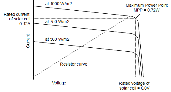 Click image for larger version

Name:	Rating_of_a_resistor_load.png
Views:	330
Size:	20.9 KB
ID:	992