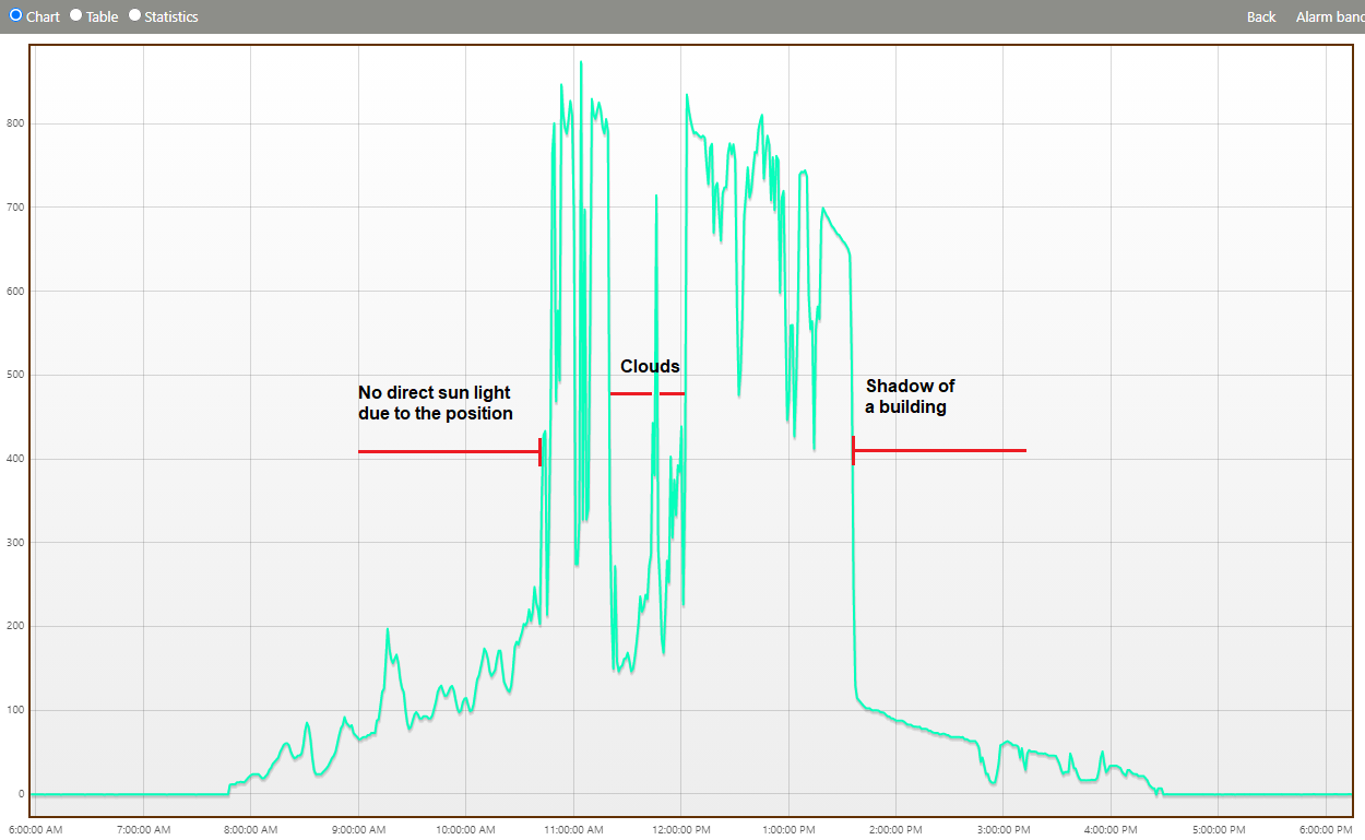 Click image for larger version

Name:	Diagram_solar_radiation.png
Views:	344
Size:	90.0 KB
ID:	994