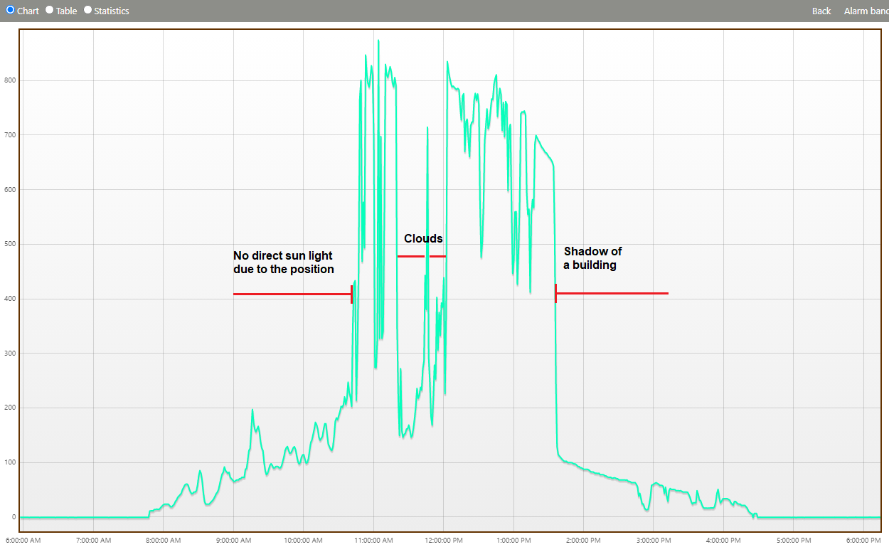 Click image for larger version

Name:	Diagram_solar_radiation.png
Views:	310
Size:	90.0 KB
ID:	994