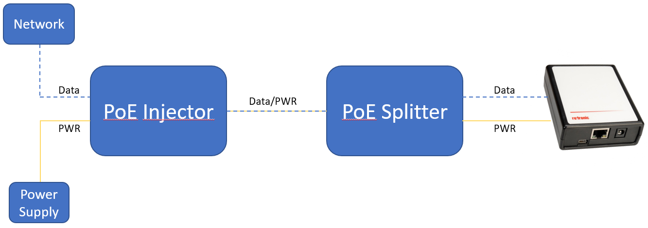 Click image for larger version

Name:	PoE_Principle.png
Views:	1732
Size:	69.3 KB
ID:	1017