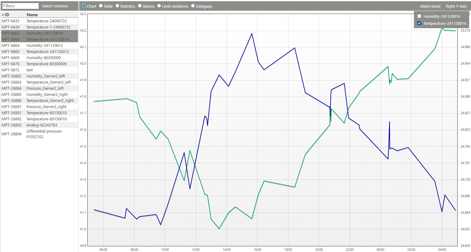 2nd_Yaxis_dataanalysis_chart