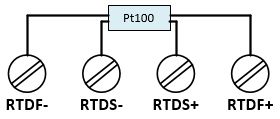 RMS-LOG-T30 4-wire PT100 connection