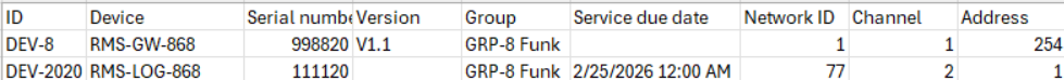 device inventory 4