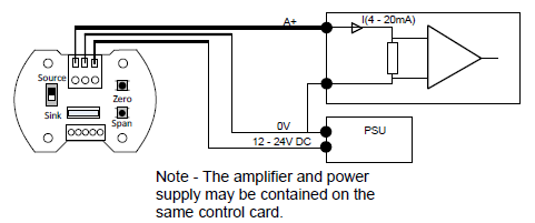 cca wiring details