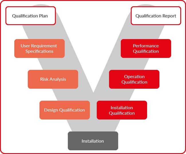 Qualification_Model