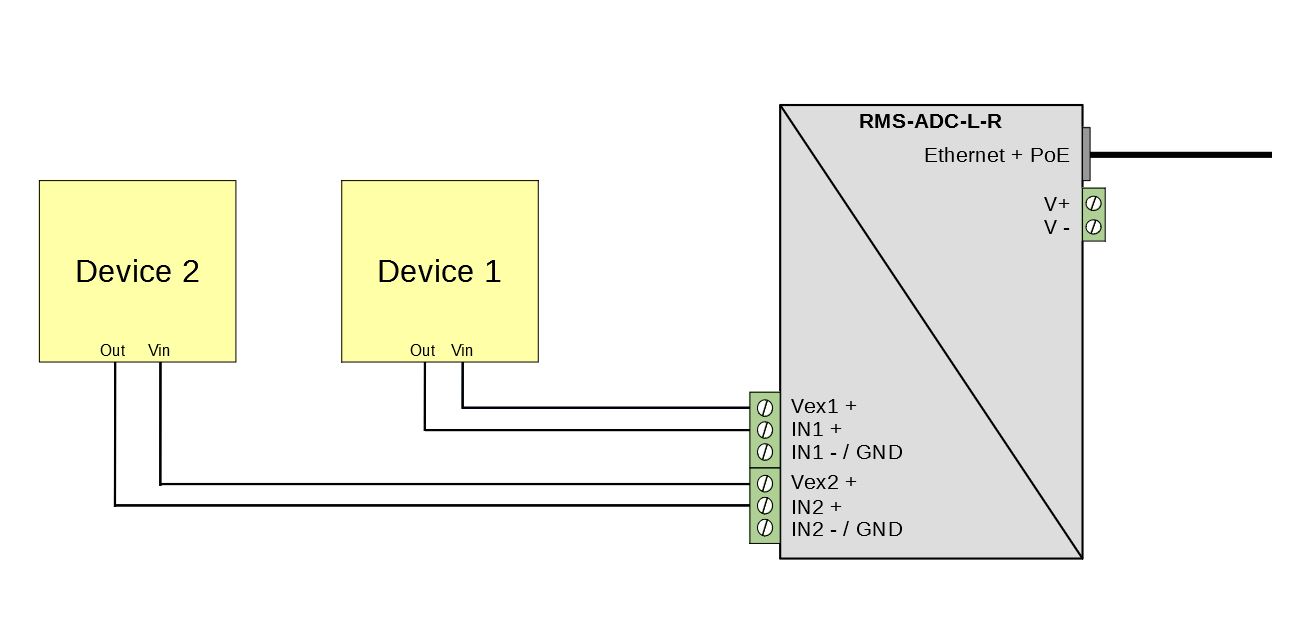 RMS-ADC-L-R_Option_2Wire_PoE