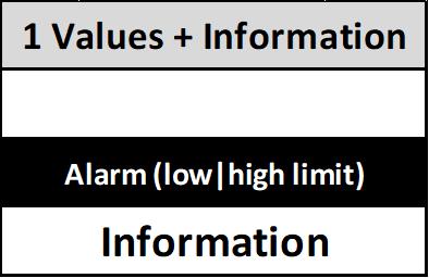 1_values_Information_Allarm