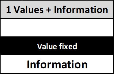 1_values_Information_Fixvalue