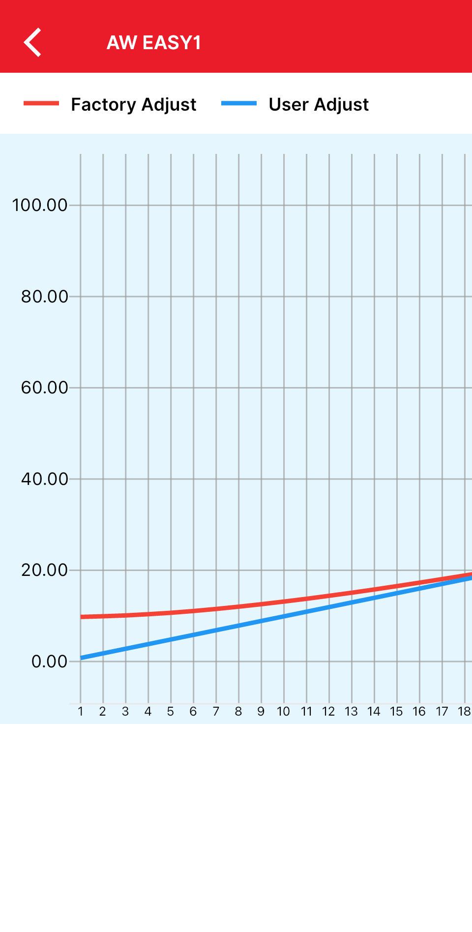 AwEasy_Chart-RH