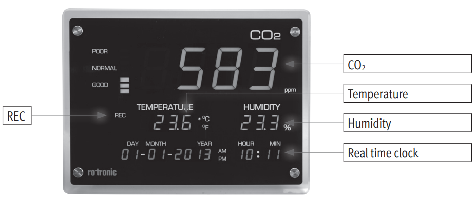 CO2-Display_Display