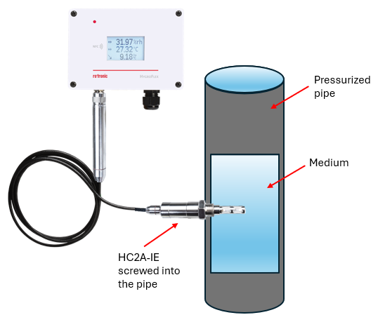 FAQ_HC2A-IE_Probe_screwed_into_pipe