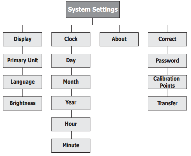 HC100_System-Settings