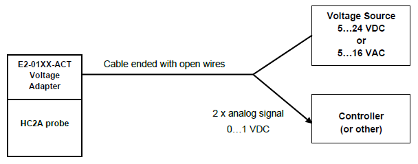 HC2A-analog-connection-excample