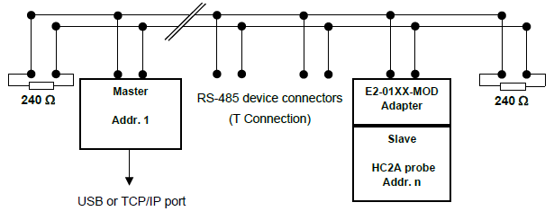 HC2A-digital-connection-example-rs485
