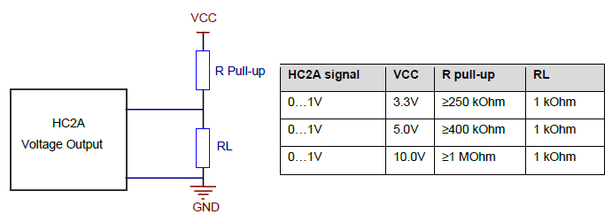 HC2A-min-load-req-for-voltage-output