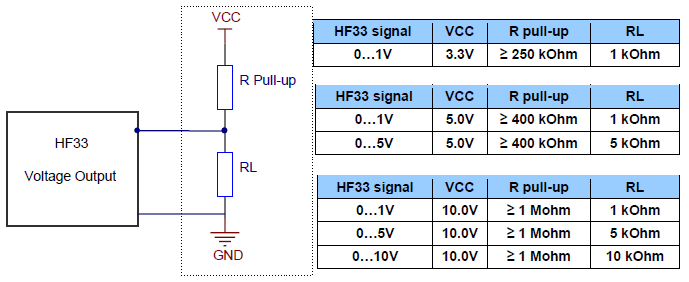 HF3-operation-minimum-load-req-for-volt-output-with-pull-up-resistor
