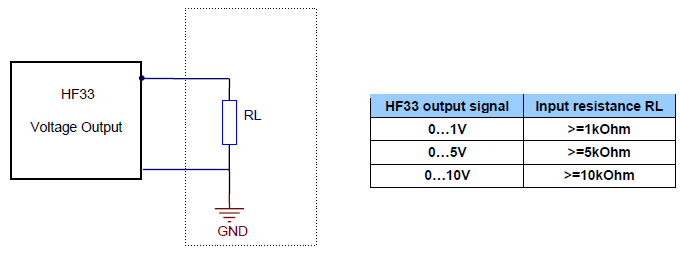 HF3-operation-minimum-load-req-for-volt-output