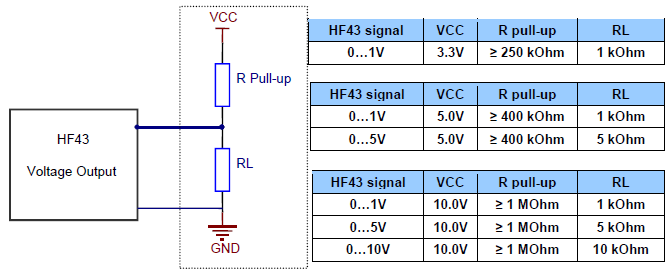 HF4-operation-minimum-load-req-for-volt-output-with-pull-up-resistor