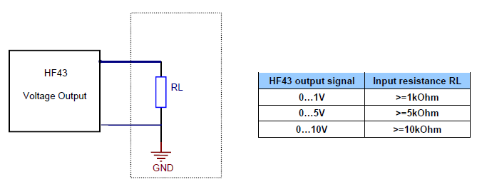 HF4-operation-minimum-load-req-for-volt-output