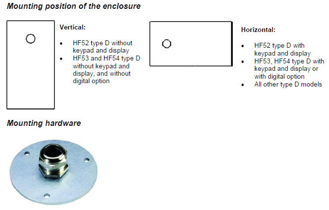 HF5-enclosure-mounting-position