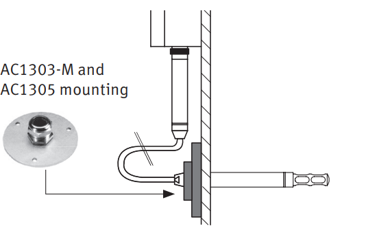 HF5A-MountingAC1303-Mclip0002