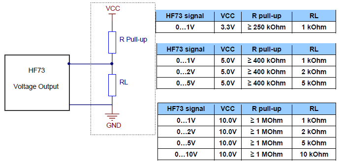 HF7-operation-minimum-load-req-for-volt-output-with-pull-up-resistor