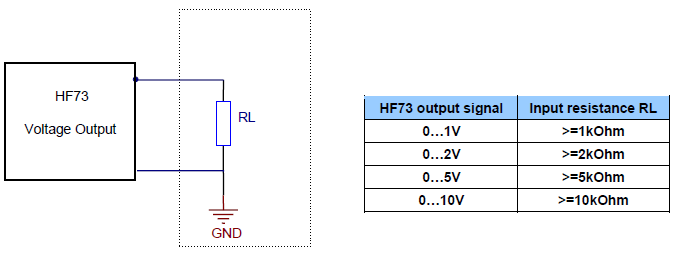 HF7-operation-minimum-load-req-for-volt-output