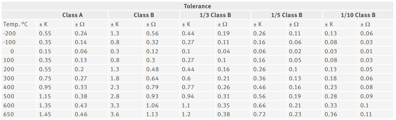 PT100_Table