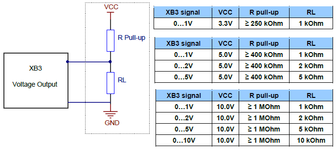 XB-operation-minimum-load-req-for-volt-output-with-pull-up-resistor