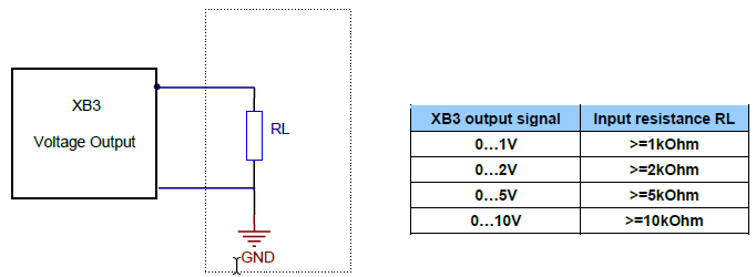 XB-operation-minimum-load-req-for-volt-output
